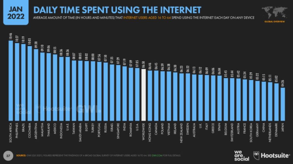 Boosting Digital Presence