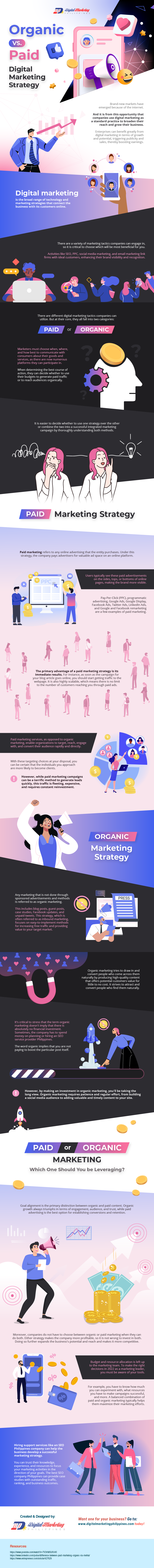 Organic Vs. Paid Digital Marketing