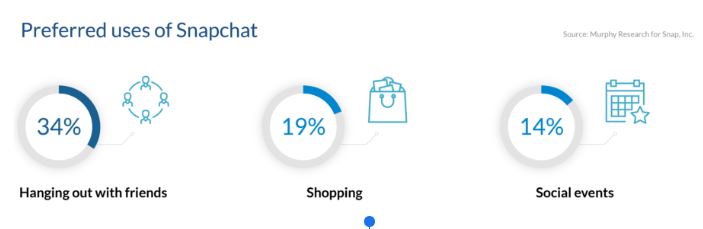 Snapchat statistics
