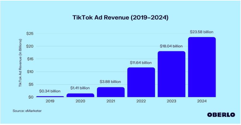 Tiktok data