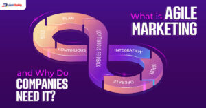What is Agile Marketing and Why Do Companies Need It? (Infographic)