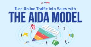 Turn Online Traffic into Sales with the AIDA Model (Infographic)