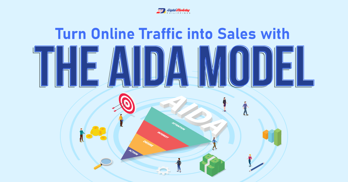 Turn Online Traffic into Sales with the AIDA Model Featured Image