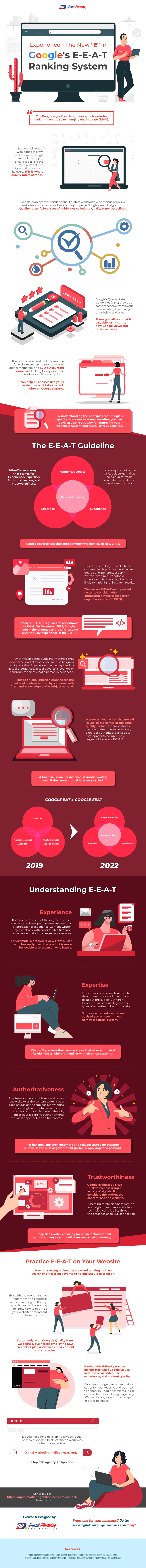 E-E-A-T Ranking System