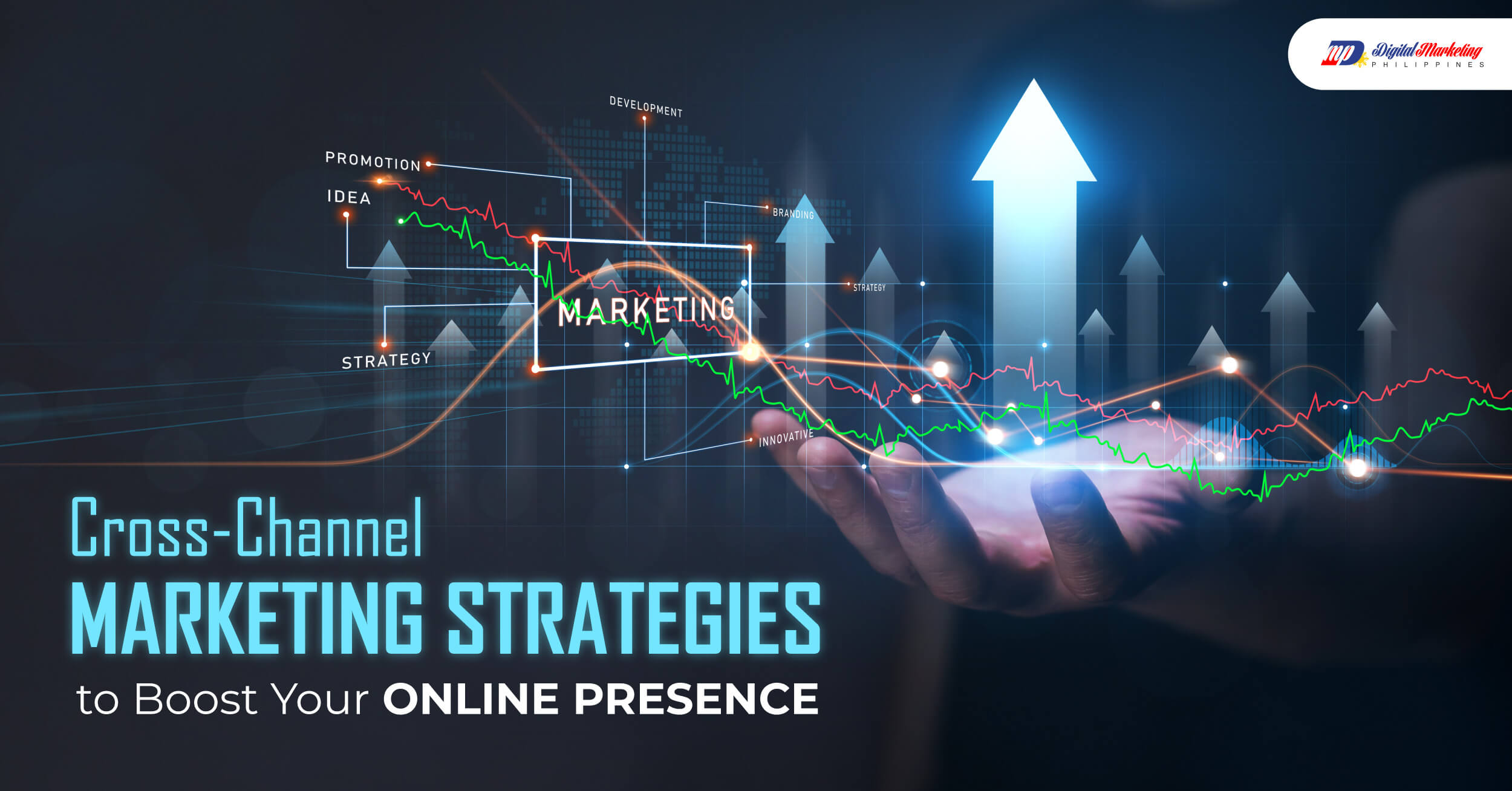 Cross-Channel Marketing Strategies to Boost Your Online Presence featured image