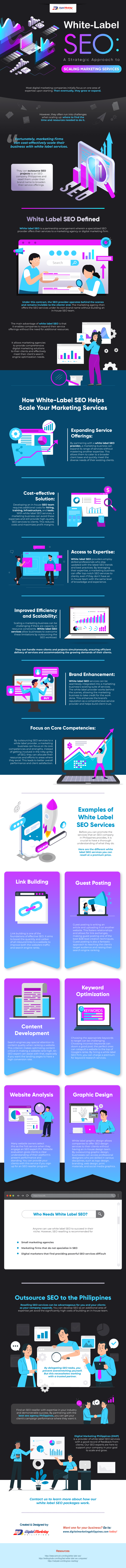 White-Label SEO: A Strategic Approach to Scaling Marketing Services Infographic