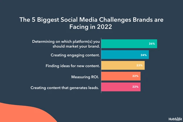 Challenges of Running a Social Media Campaign