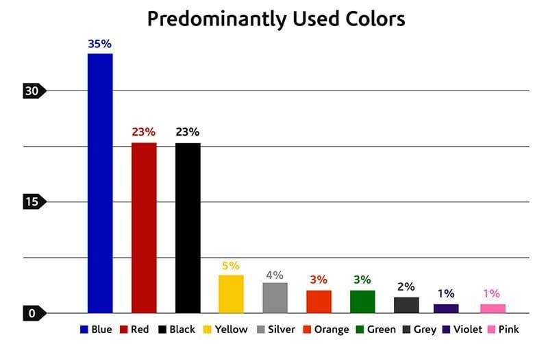 predominantly used colors