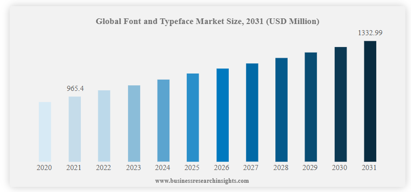 types of graphic design: global font and type face for graphic design