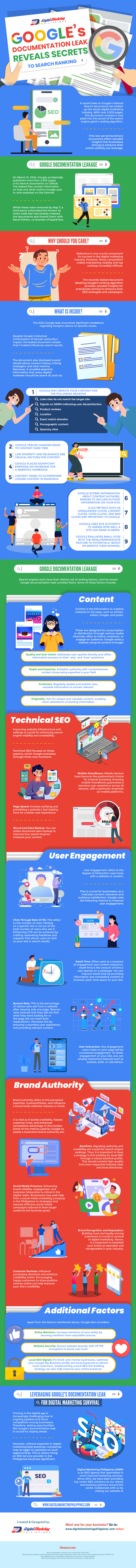 Google's Documentation Leak Reveals Secrets to Search Ranking Infographic