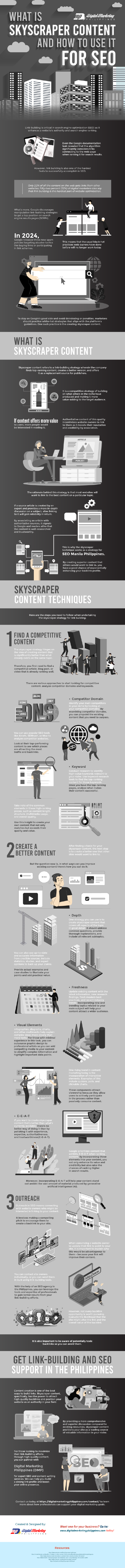 What is Skyscraper Content and How to Use It for SEO infographic