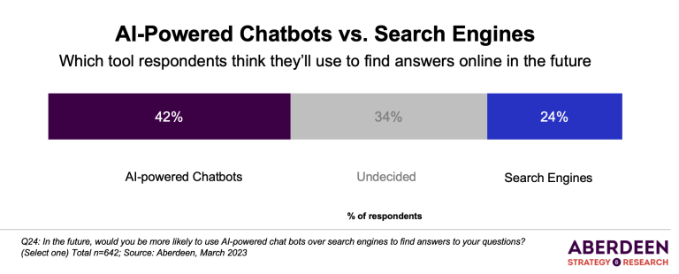 chatbots versus google search