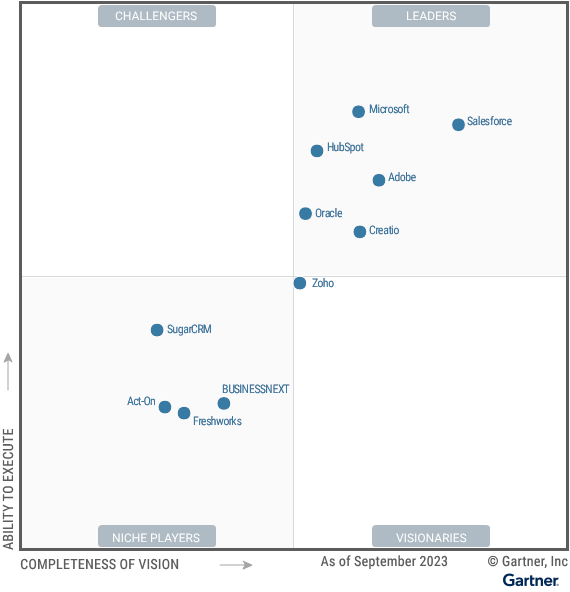 In the 2023 Gartner Magic Quadrant for B2B Marketing Automation Platforms, HubSpot has once again been recognized as a Leader in B2B Marketing Automation Platforms for the third consecutive year due to its robust features, ease of use, and strong customer satisfaction. HubSpot’s continuous innovation for marketing automation and CRM integration has solidified its leadership position in the industry.