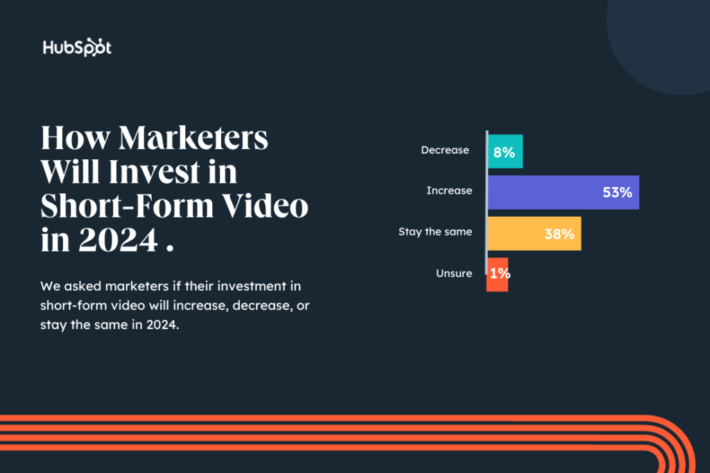 how-marketers-invest-on-short-form
