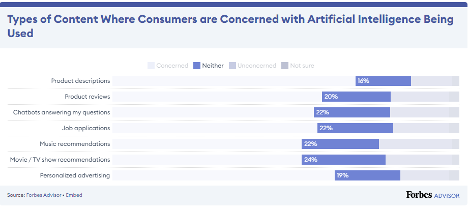 AI tools like OpenAI’s ChatGPT enable businesses to scale their content production efforts, meet the growing demands of their audience, and stay ahead of competitors.