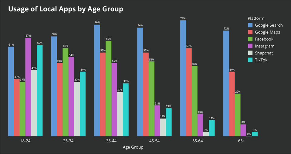 local apps data