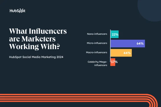 what influencers are marketers working with