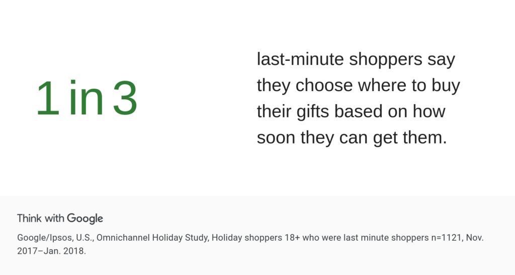 Last minute shoppers ratio to help with SEO and ads tactic