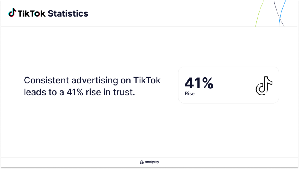 41% tiktok leads rise chart 