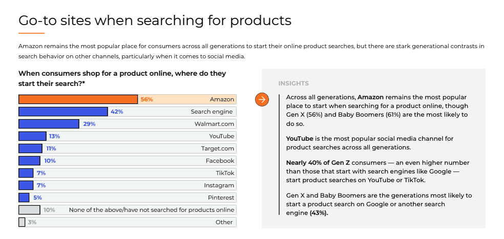 go to sites when searching for products 