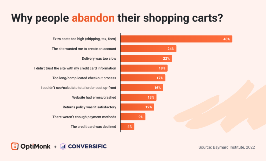 why people abandon their shopping carts? 