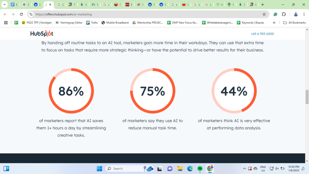 AI driven SEO data by hubspot