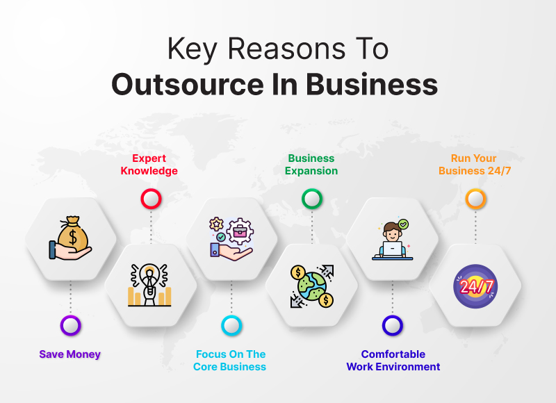 key reasons to outsource in business 