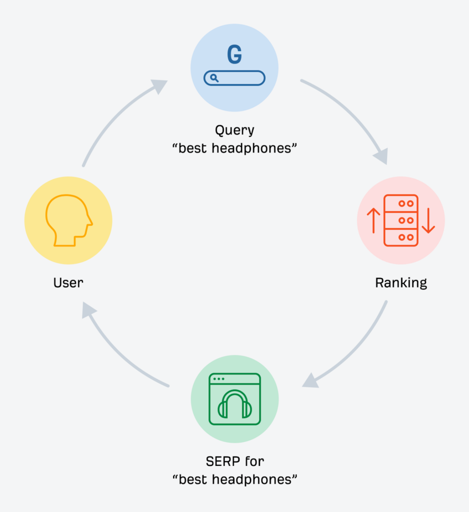 query chart flow