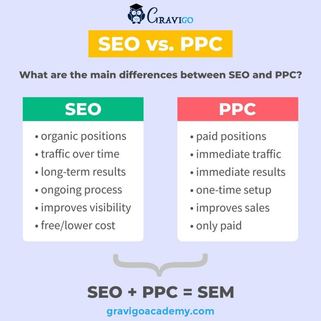 seo vs ppc table difference