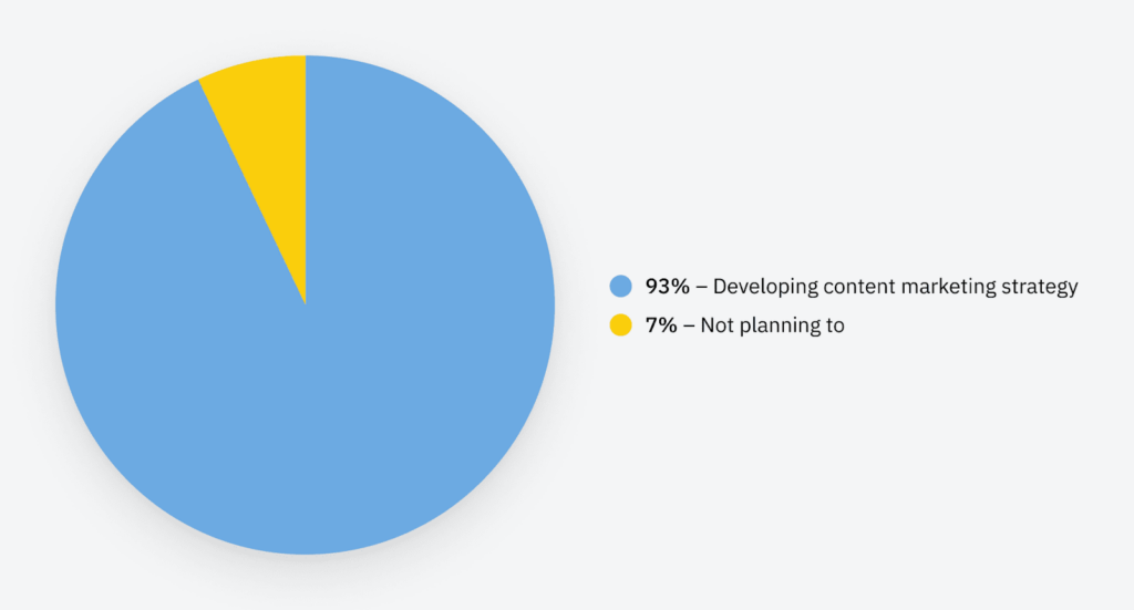 High-Quality, Relevant Content graph