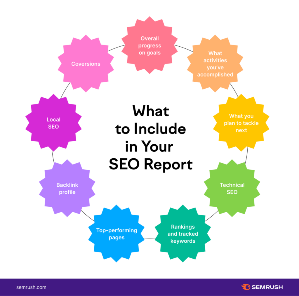 what to include in your seo report? 