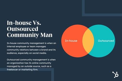 Outsourcing Vs. In-House SEO team