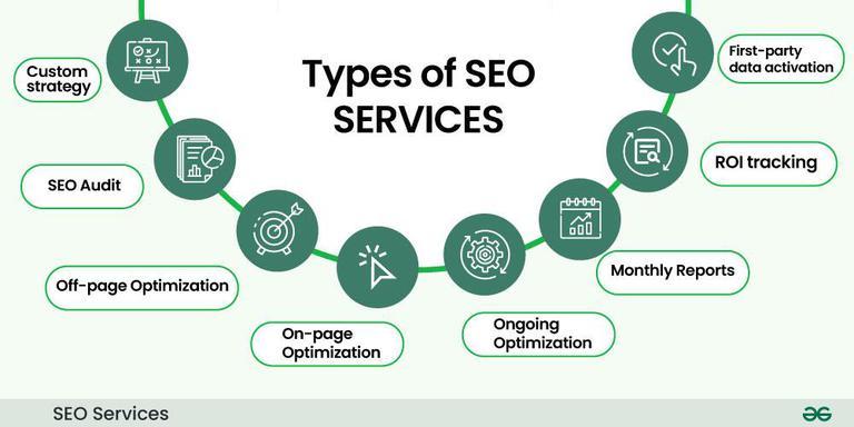 types of seo services