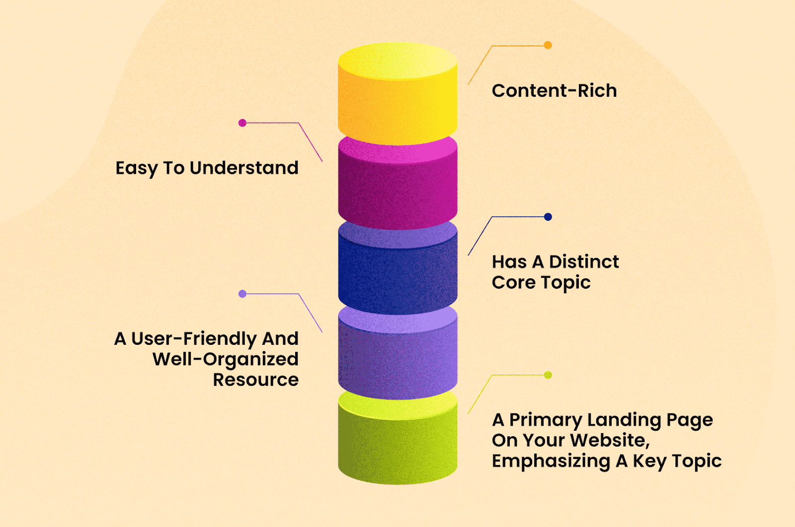 improve content depth and authority