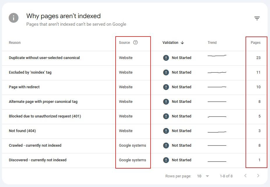 why pages are not indexed on google search console