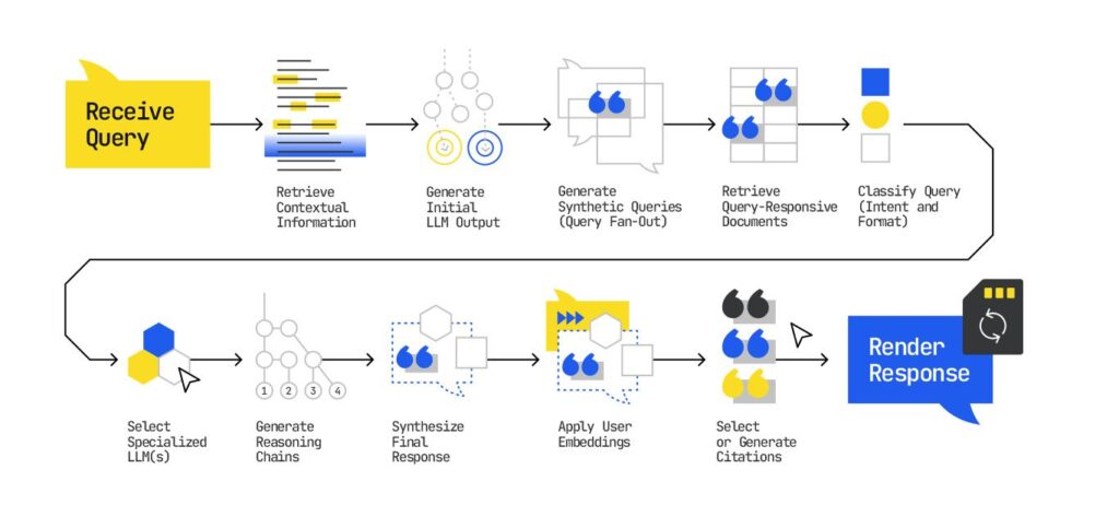 query fan out method for tracking of ai mode in gsc 