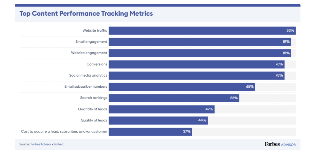 to reduce algorithm anxiety check content performance tracking metrics