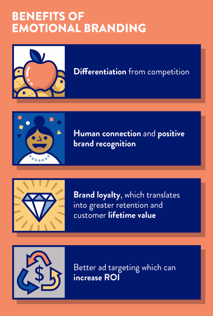 benefits of emotional branding in creating powerful brand identity with logo design