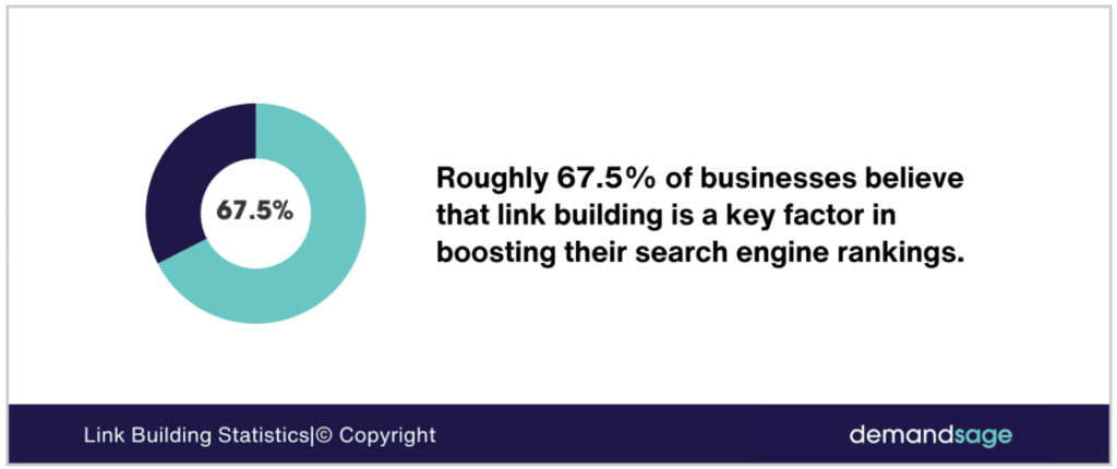 Ranking Impact of Google’s June 2025 factor is internal linking
