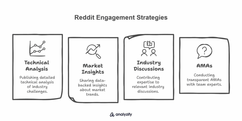 reddit engagement series