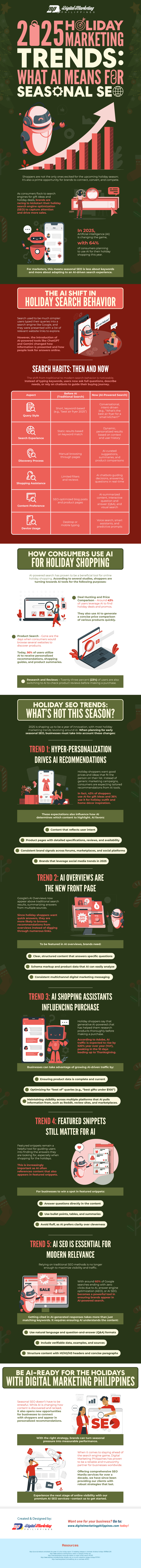 2025 Holiday Marketing Trends: What AI Means for Seasonal SEO infographic