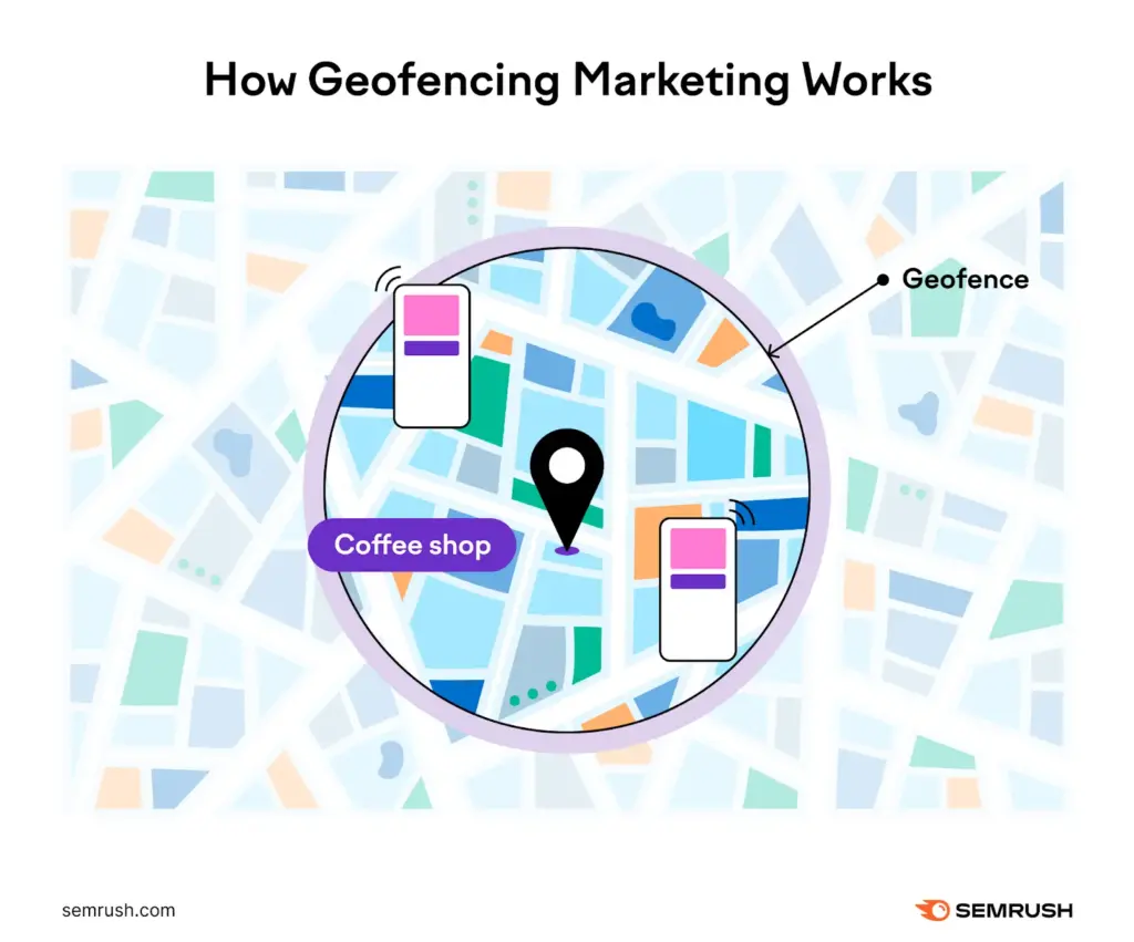 how geofencing marketing works?