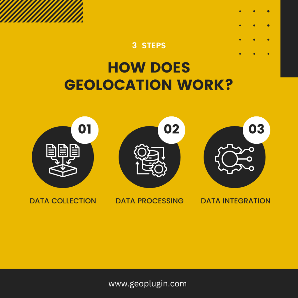 how does geolocation works?