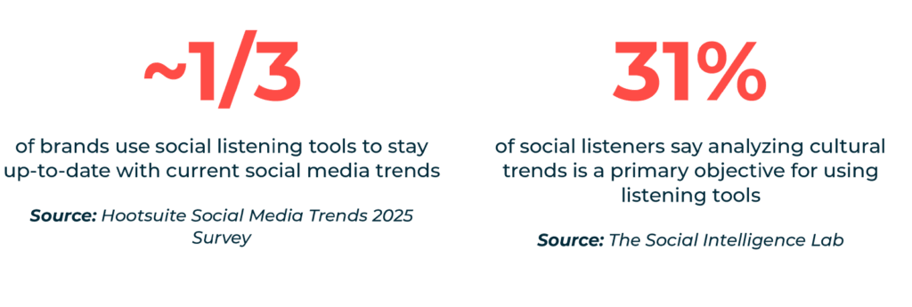 hootsuite social media trends