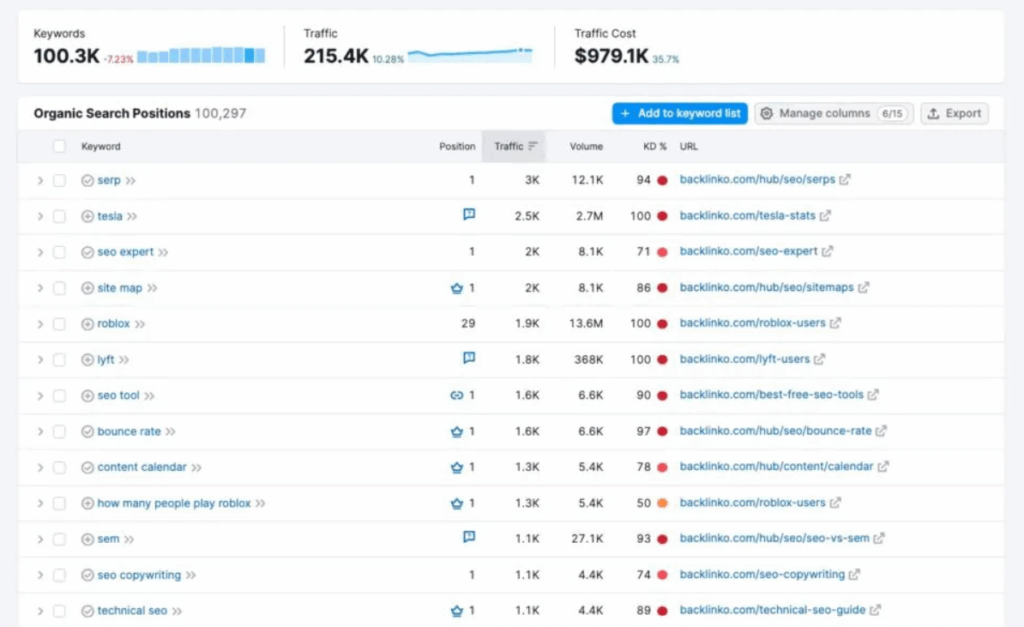 Understanding the volatility of Google rankings 