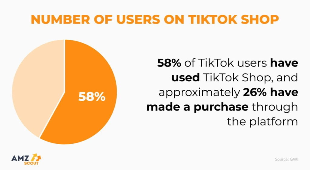 Number of Users in Tiktok shop