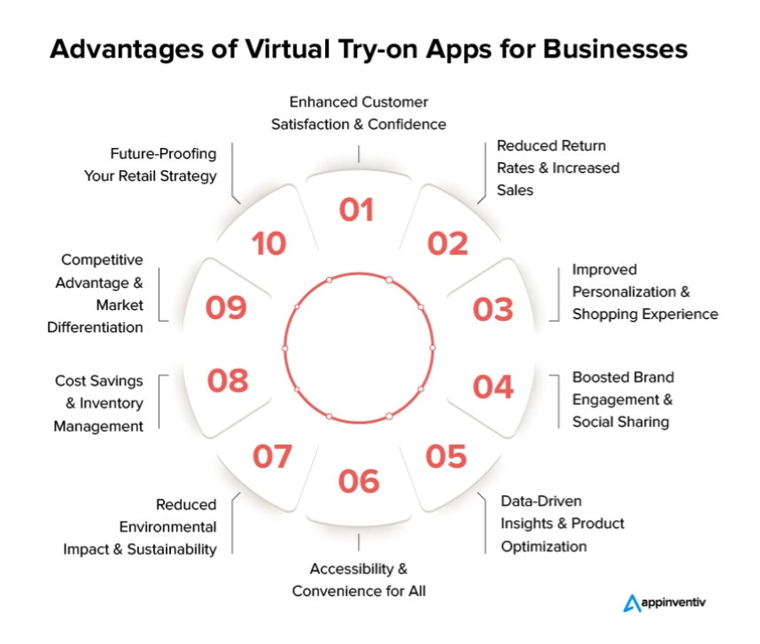 Advantages of Virtual Try-on Apps for Business