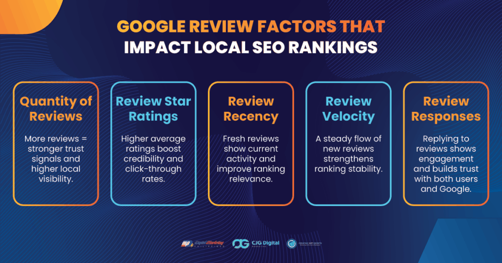 google review factors that impact local seo rankings