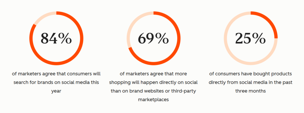 Social Commerce Turning Into Full Shopping Ecosystems