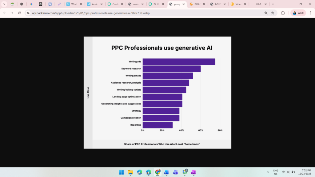 statics ppc professional use generative ai